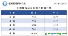 今日碳价：全国碳市场每日综合价格行情及成交信息20231130