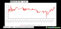 生态环境部：将对碳排放数据弄虚作假规定严格的法律责任