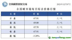 今日碳价：全国碳市场每日综合价格行情及成交信息20231207