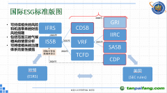 ESG标准群雄逐鹿，我们如何平衡全球话语与中国智慧