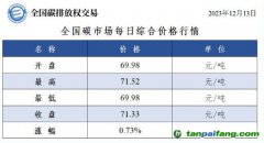 今日最新碳价：全国碳市场每日综合价格行情及成交信息20231213