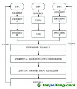 航司赢得第一桶“碳收益”：基于机票碳标识的民航旅客碳普惠