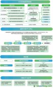 新CCER执行 把握自愿减排机制需搞清8大关键问题