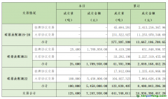 2024年1月2日全国碳排放权交易市场清结算信息日报