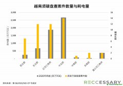 越南建筑业减碳脚步慢 官员忧至今仍无「净零」大楼