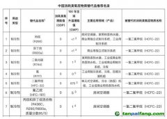 全球首次承诺削减制冷排放，中国应如何找准着力点？