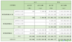 2024年1月10日全国碳排放权交易市场清结算信息日报