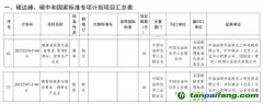 《碳排放核算与报告要求 颜料生产企业》《碳排放核算与报告要求 第XX部分：涂料生产企业》国家标准获批立项