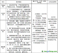 安徽安庆市工业领域碳达峰实施方案