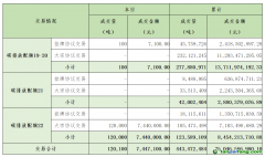 2024年1月25日全国碳排放权交易市场清结算信息日报