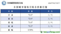 今日碳价：全国碳市场每日综合价格行情及成交信息20240201