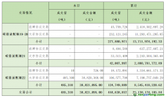 2024年1月31日全国碳排放权交易市场清结算信息日报