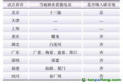 基于CCER规则的抽水蓄能碳减排计算方法