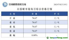 今日碳价：全国碳市场每日综合价格行情及成交信息20240219