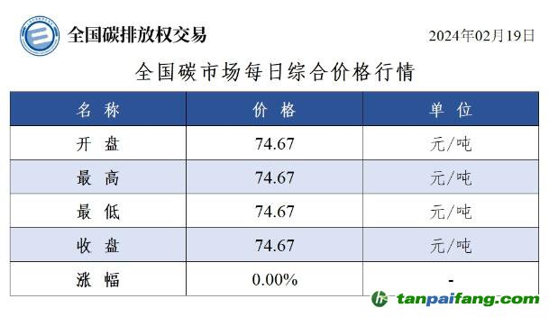 今日碳价：全国碳市场每日综合价格行情及成交信息20240219