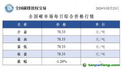 今日碳价：全国碳市场每日综合价格行情及成交信息20240223