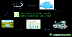 “氢能十解”之一：解锁氢能新纪元