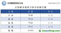 今日碳价：全国碳市场每日综合价格行情及成交信息20240227