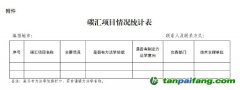 【鲁环办气候函〔2024〕53号】山东省生态环境厅办公室关于统计碳汇项目的通知