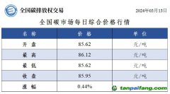 今日碳价：全国碳市场每日综合价格行情及成交信息20240313