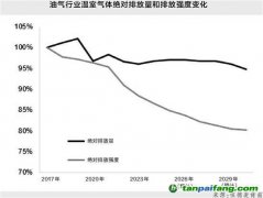 伍德麦肯兹《上游石油和天然气是否实现了脱碳?》报告：预计2028年油气行业温室气体绝对排放量将超过2019年的水平