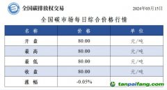 今日碳价：全国碳市场每日综合价格行情及成交信息20240315