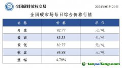 今日碳价：全国碳市场每日综合价格行情及成交信息20240320