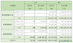 2024年3月21日全国碳排放权交易市场清结算信息日报