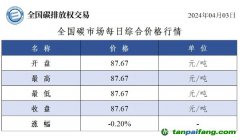 今日碳价：全国碳市场每日综合价格行情及成交信息20240403
