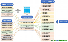 专家解读 | 全面提升生物多样性治理水平 切实支撑人与自然和谐共生的现代化建设