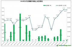 3月全国碳市场和区域碳市场配额合计成交5.45亿元