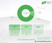 华龙航空发布2023年度碳排放报告 展现绿色航空发展领导力