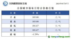 今日碳价：全国碳市场每日综合价格行情及成交信息20240507