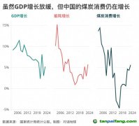 碳强度下降“步履蹒跚”，问题出在哪里？