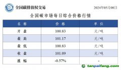 今日碳价：全国碳市场每日综合价格行情及成交信息20240508