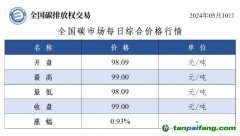 今日碳价：全国碳市场每日综合价格行情及成交信息20240510