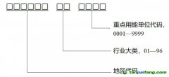 【发改办环资〔2024〕395号】国家发展改革委办公厅关于深入开展重点用能单位能效诊断的通知