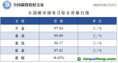 今日碳价：全国碳市场每日综合价格行情及成交信息20240515