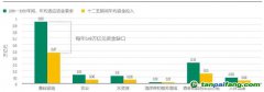 李周佳睿：我国气候适应投融资现状分析及建议