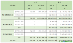 2024年6月5日全国碳排放权交易市场清结算信息日报