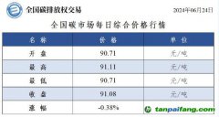 今日碳价：全国碳市场每日综合价格行情及成交信息20240624