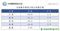 今日碳价：全国碳市场每日综合价格行情及成交信息20241014