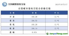 今日碳价：全国碳市场每日综合价格行情及成交信息20241021