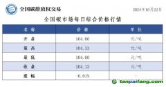 今日碳价：全国碳市场每日综合价格行情及成交信息20241022