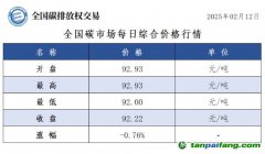 今日碳价：全国碳市场每日综合价格行情及成交信息20250212