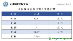 今日碳价：全国碳市场每日综合价格行情及成交信息20250319