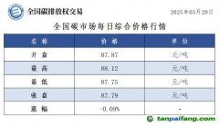 今日碳价：全国碳市场每日综合价格行情及成交信息20250320