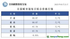 今日碳价：全国碳市场每日综合价格行情及成交信息20250321