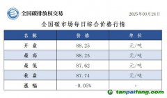 今日碳价：【CEA】全国碳市场每日综合价格行情及成交信息20250324