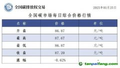 今日碳价：【CEA】全国碳市场每日综合价格行情及成交信息20250325